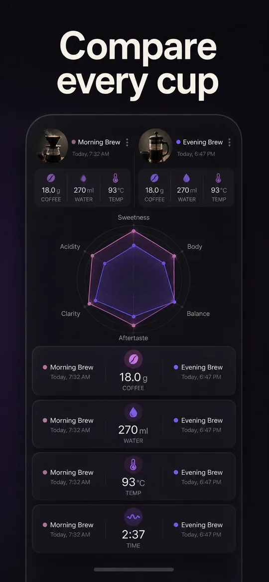 Compare every cup store screenshot